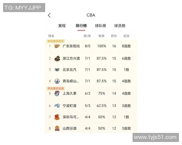 广州羽毛球队在选拔赛中以83分稳居积分榜首位